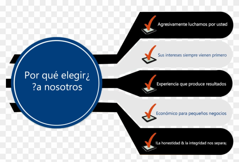 Why Choose Us Spanish Clipart