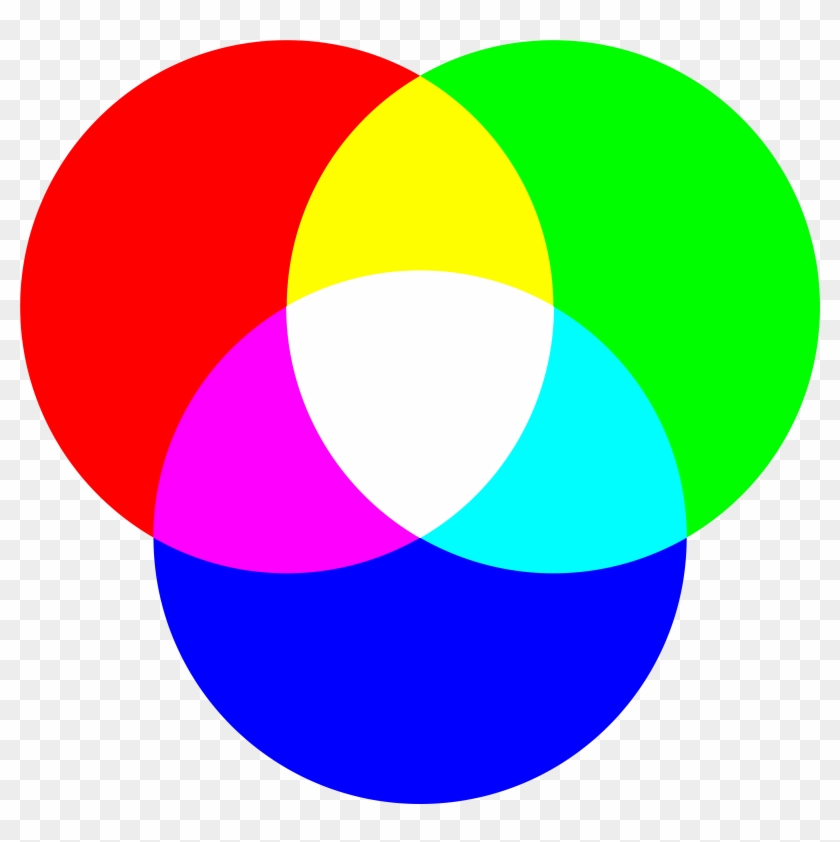 Rgb Color Model - Three Primary Colours Of Light Clipart