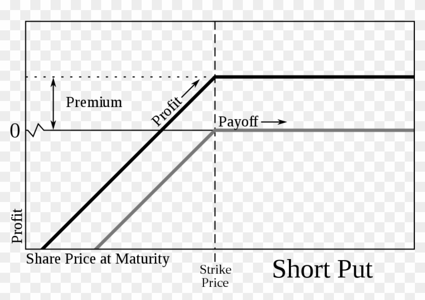 Naked Put - Short Put Option Payoff Clipart