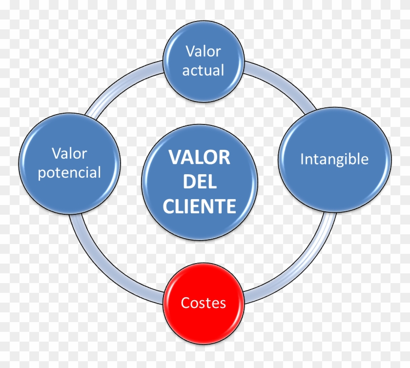 Geomarketing Y Costes De Servir En La Valoración De - Nursing Communication Clipart #5154133