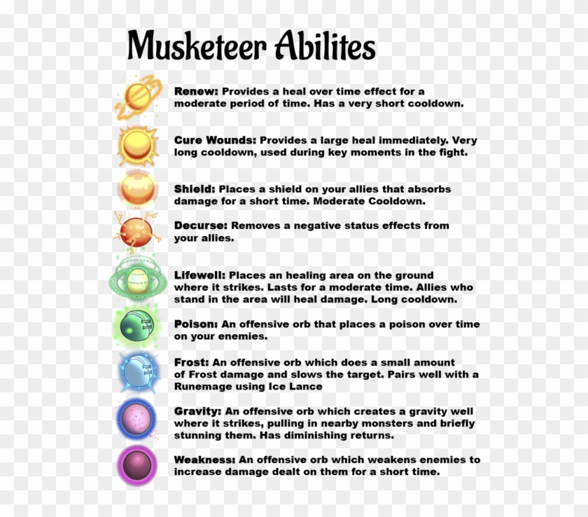 Ability, Effect, Duration, Cooldown - Absheron District Clipart