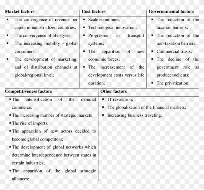 -determinants Of Globalization - Determinants Of Globalization Clipart #5156667