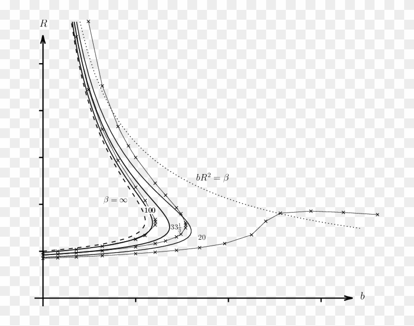 Variation With The Heat Loss Parameter B Of Numerically - Line Art Clipart
