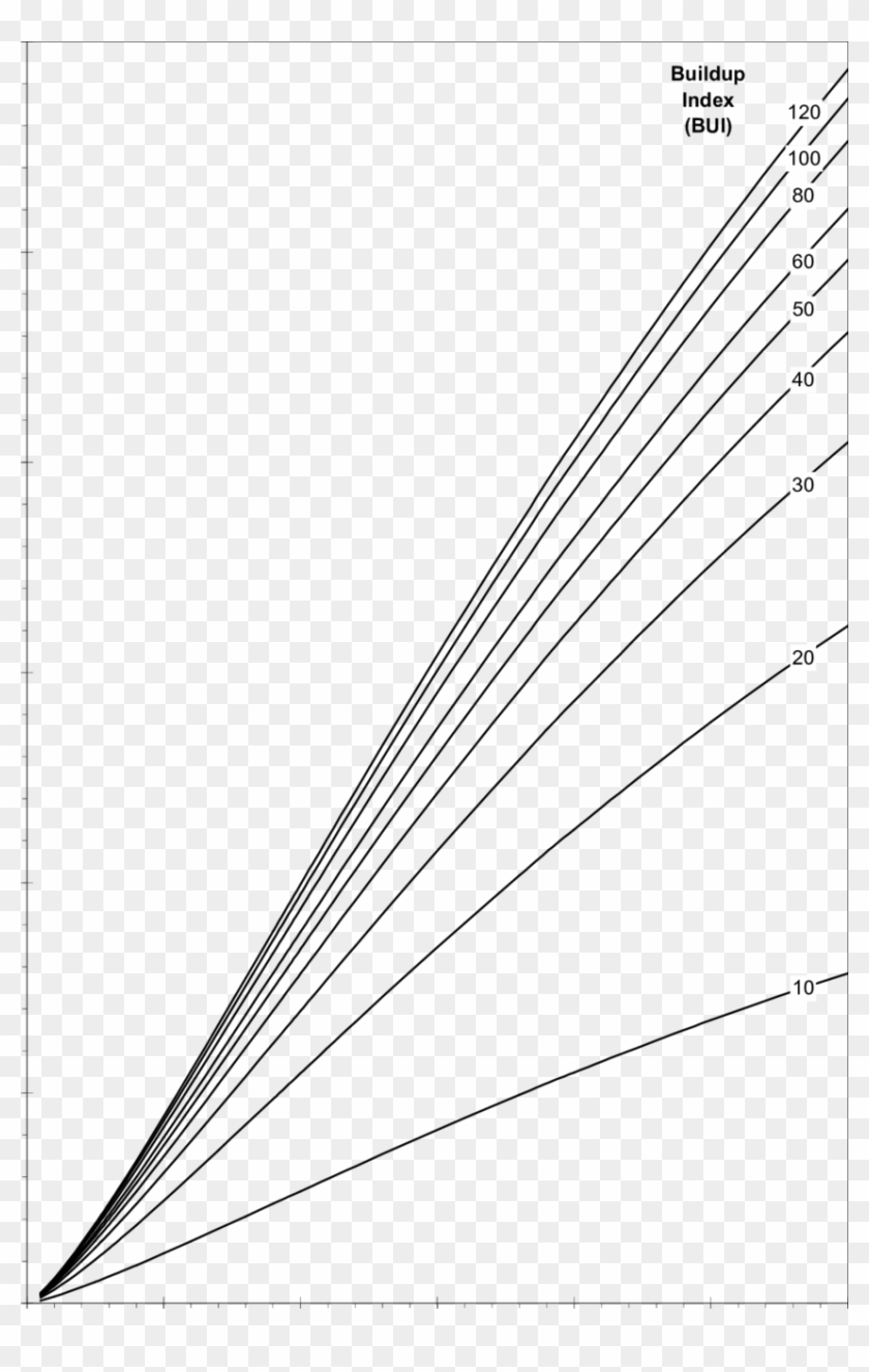 Rate Of Fire Spread In Logging Slash As A Function - Monochrome Clipart