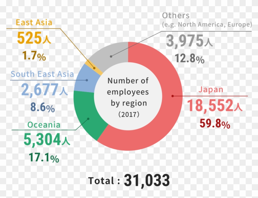 Expansion Of Operating Region And Globalization Of - 円 周 率 Clipart #5158692