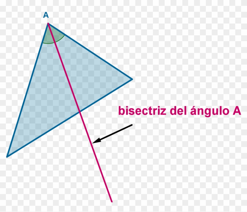 Imagen Teoria Bisectriz Triangulo - Rectas Y Puntos Notables De Un Triangulo Mediatriz Clipart #5159521