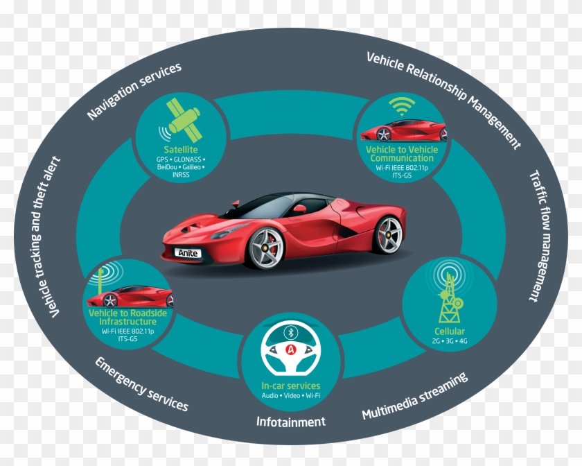 Connected Car Clipart