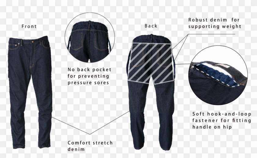 Development Story - Pocket Clipart