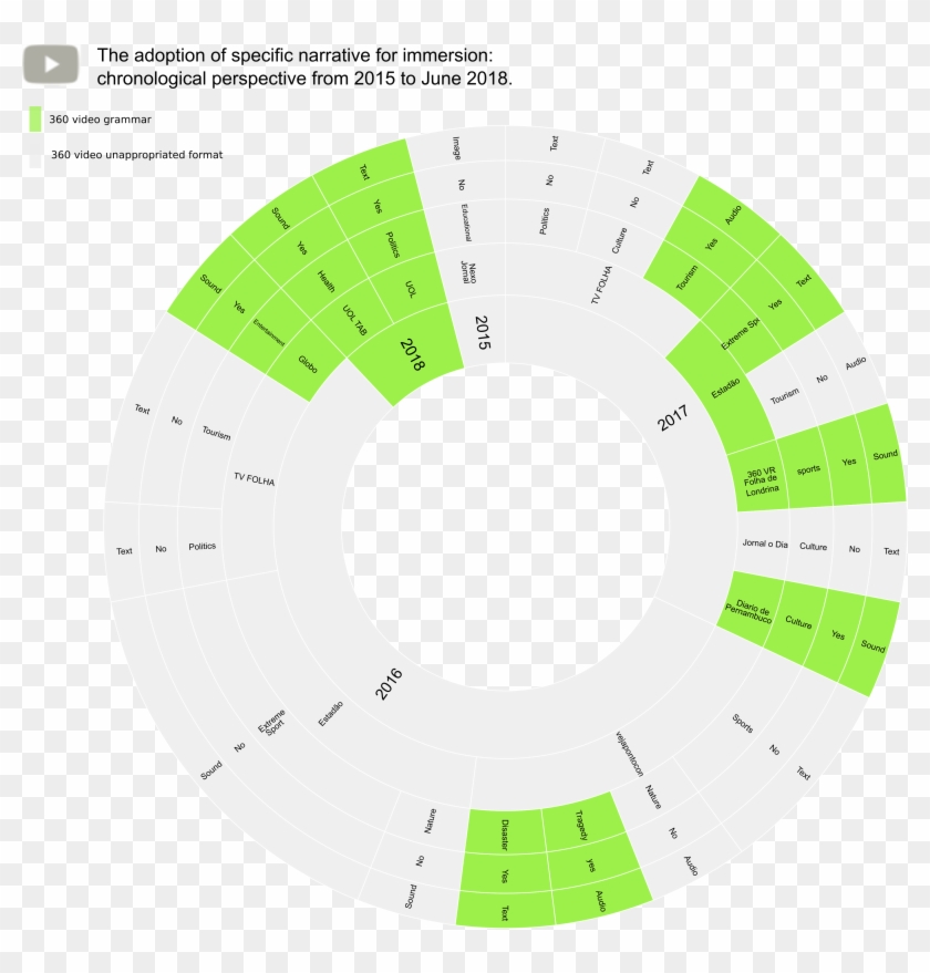 Beso De Klimt Clipart