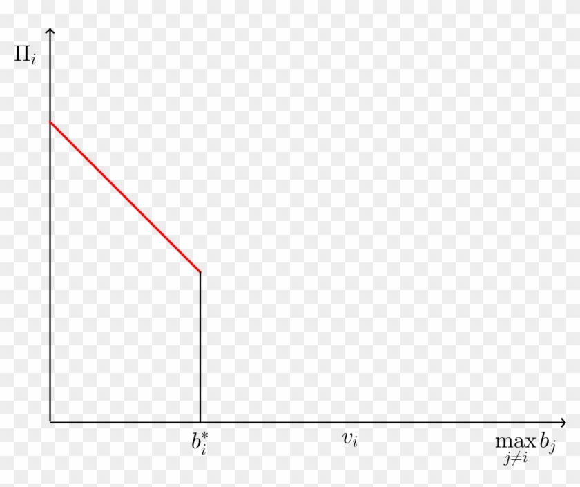 Second Price Auction 1 - Statistical Graphics Clipart