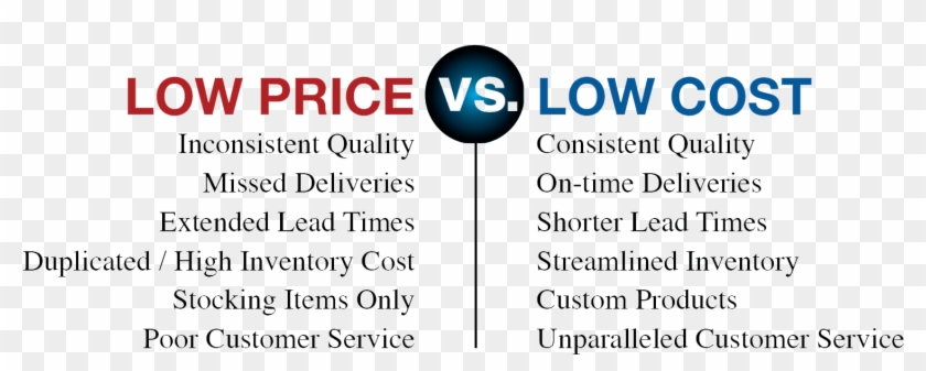 Low Price Vs Low Cost - Trauer Clipart