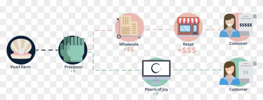 Straight From The Source - Circle Clipart