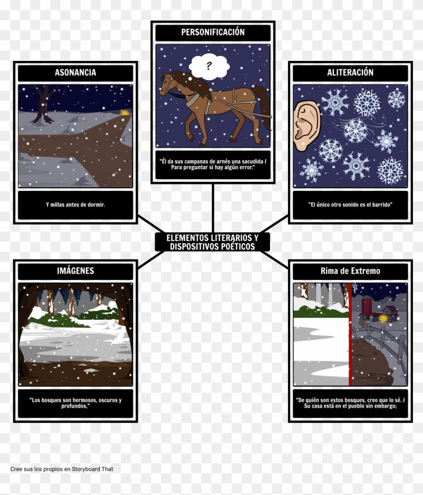 Elementos Literarios En La Detención Por Woods En Una - Literary Devices In Stopping By Woods Clipart