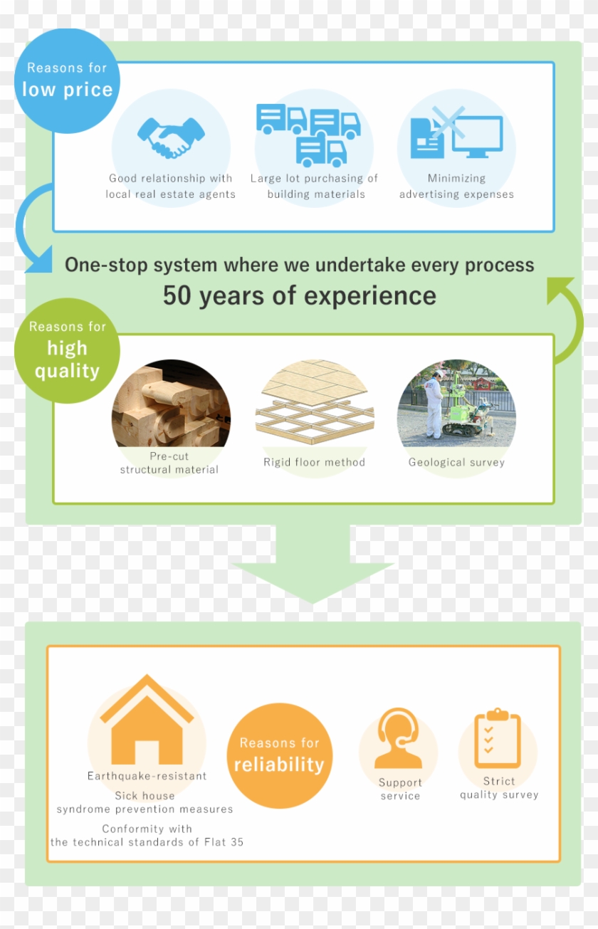 Total System Of Hajime Construction - Flyer Clipart