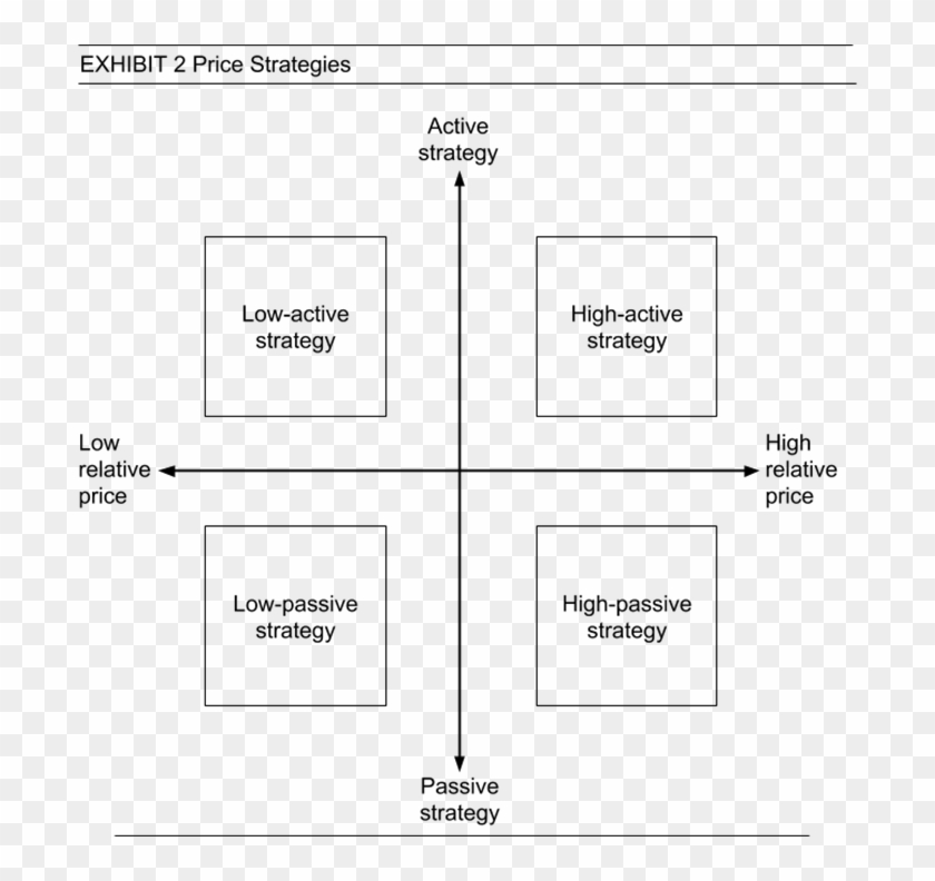 New Price Strategies - Low Price Strategy Clipart #5163611