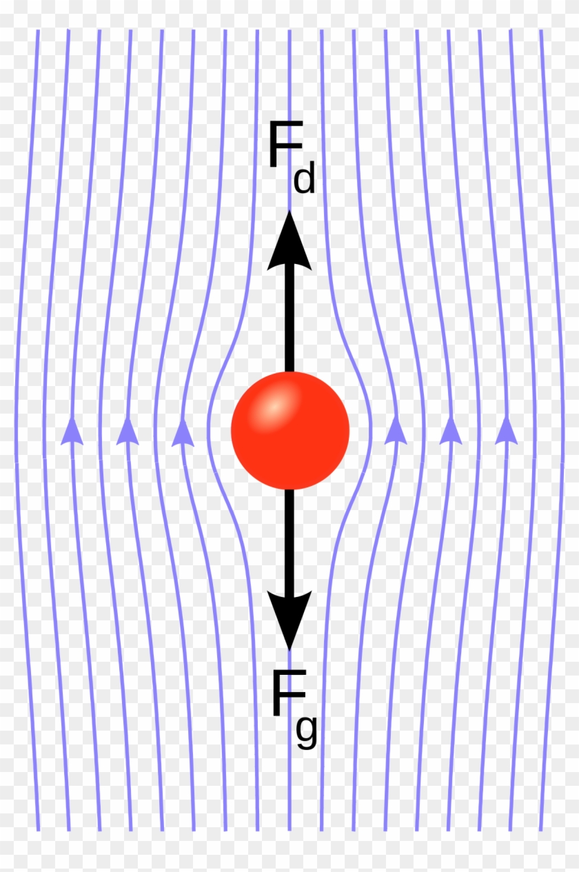 Particle Model Of Air Resistance Clipart