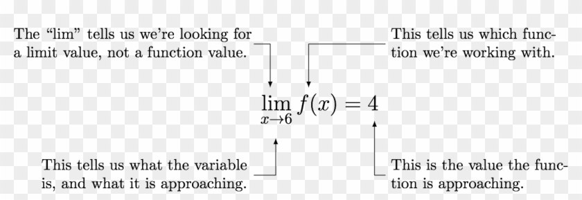 Limit Notation - Limit Calculus Clipart