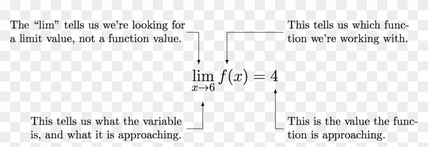 Limit Notation - Limit Calculus Clipart #5164499