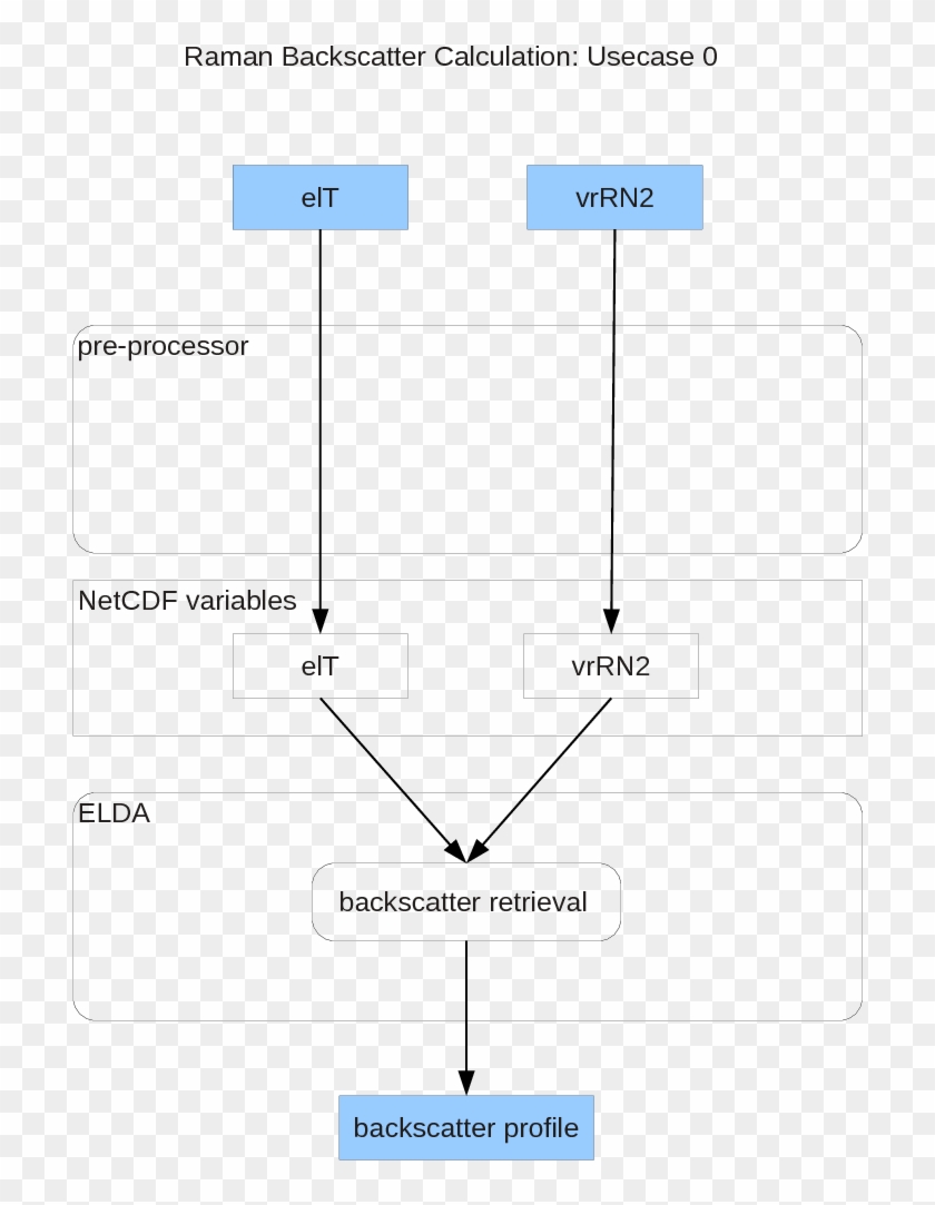 Images/usecase-1 - Use Case Clipart