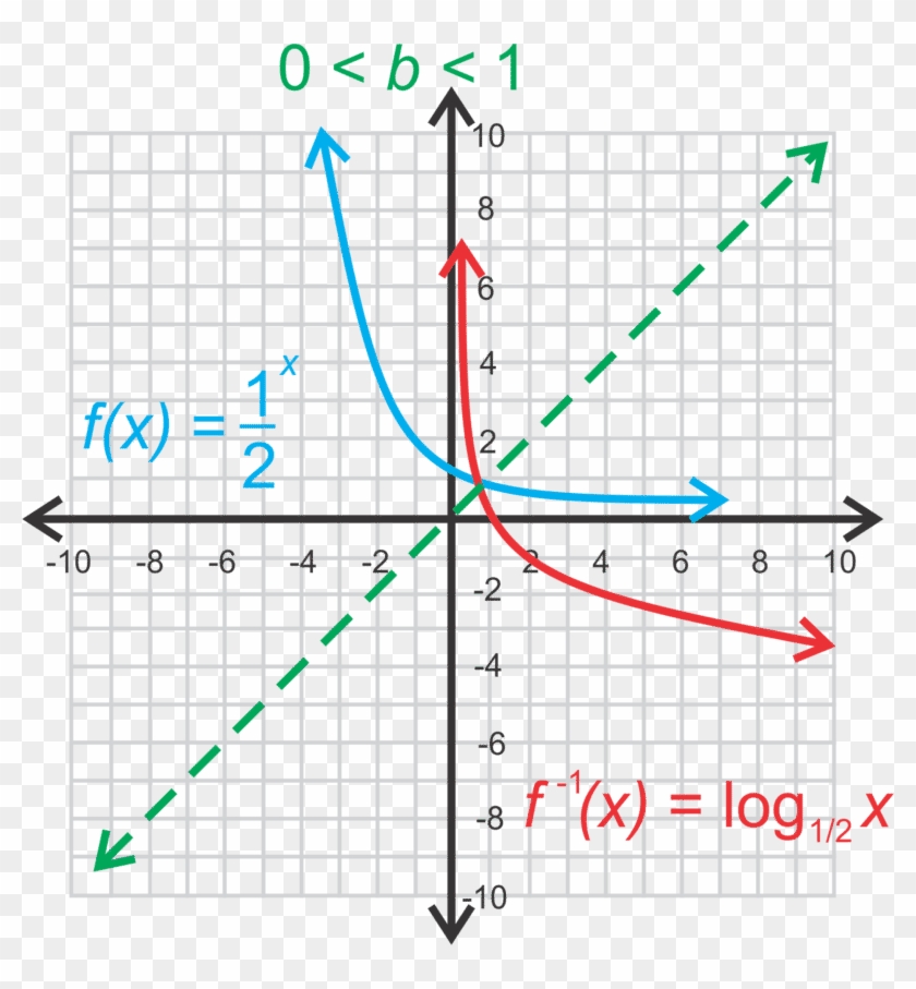 Analysis Of Logarithmic Graphs - Parabola Opening Left Clipart #5165420
