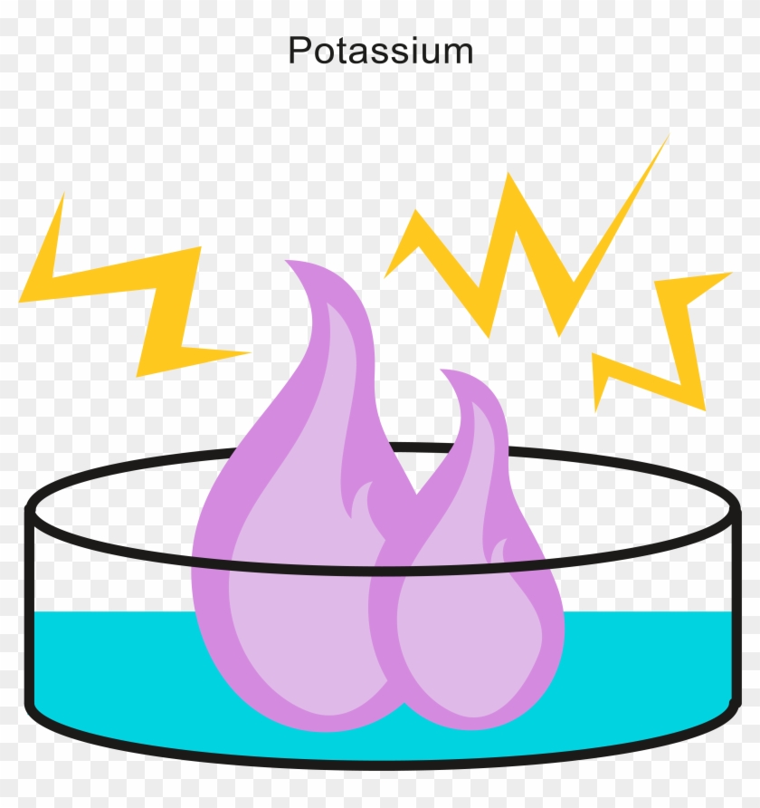 It Is Very Reactive And Burns With A Lilac Flame When - Exothermic Clipart - Png Download