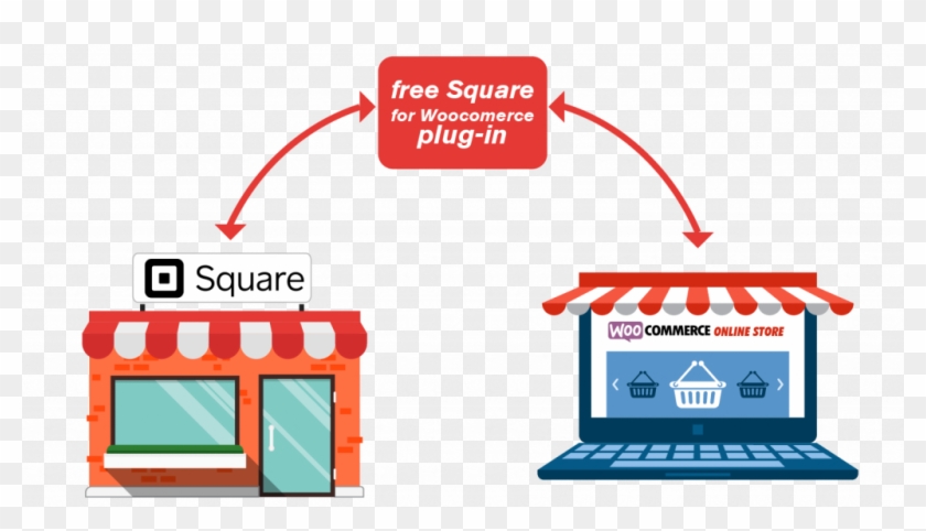 Woocommerce Square Integration Details - E-commerce Clipart #5166138