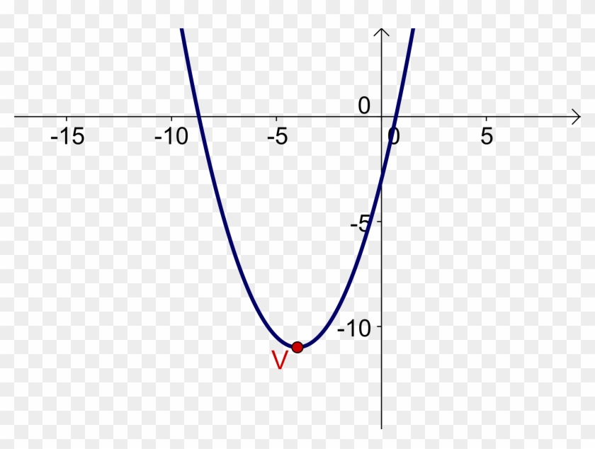 Visualizing Elementary Calculus - Vertex Calculus Clipart
