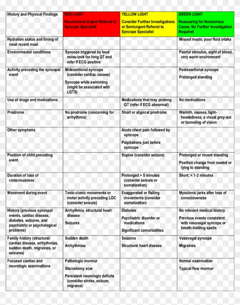 History And Physical Examination - Loss Of Consciousness Physical Exam Clipart