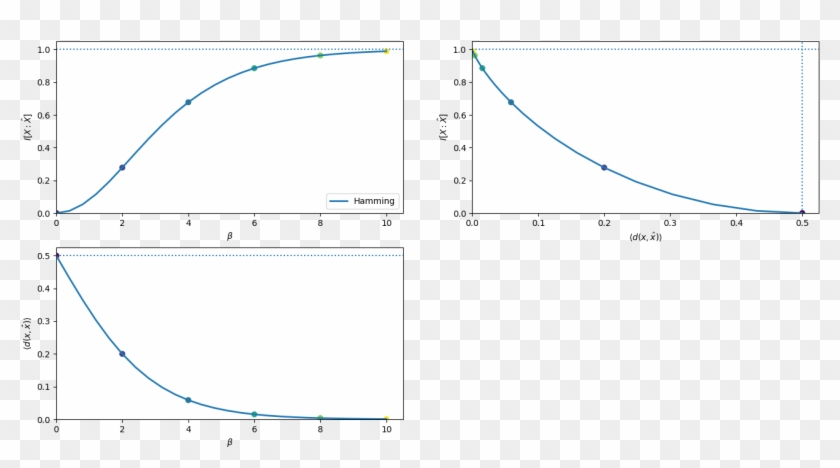 Images/rate Distortion Clipart