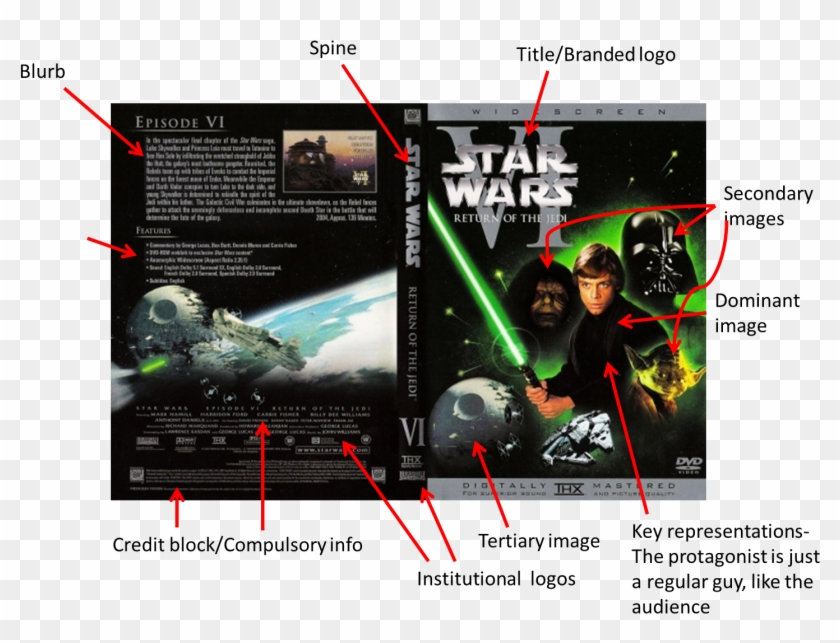 Star Wars Episode 6 Clipart