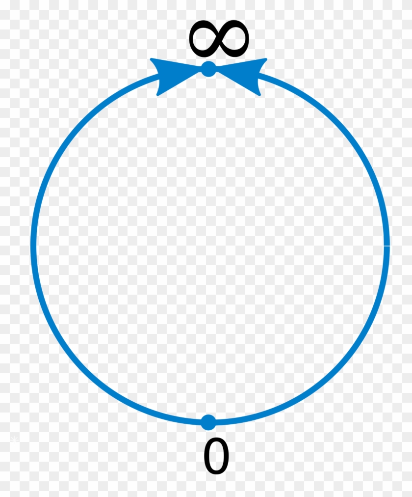 Real Projective Line - Circle Clipart