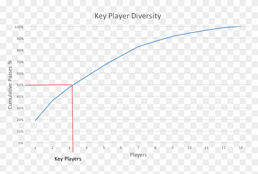 Key Player - Plot Clipart