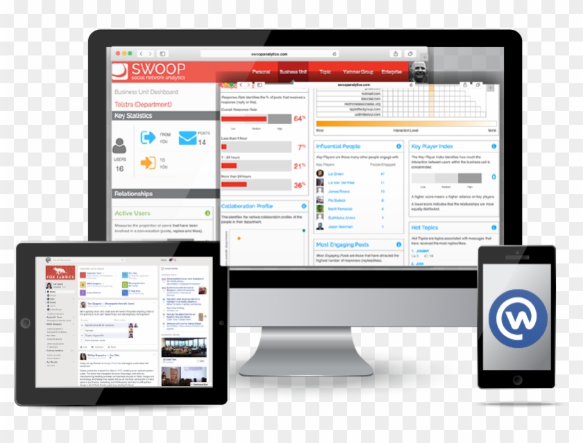 Swoop Platform Social Network Analysis For Enterprise - Workplace By Facebook Analytics Clipart #5169710