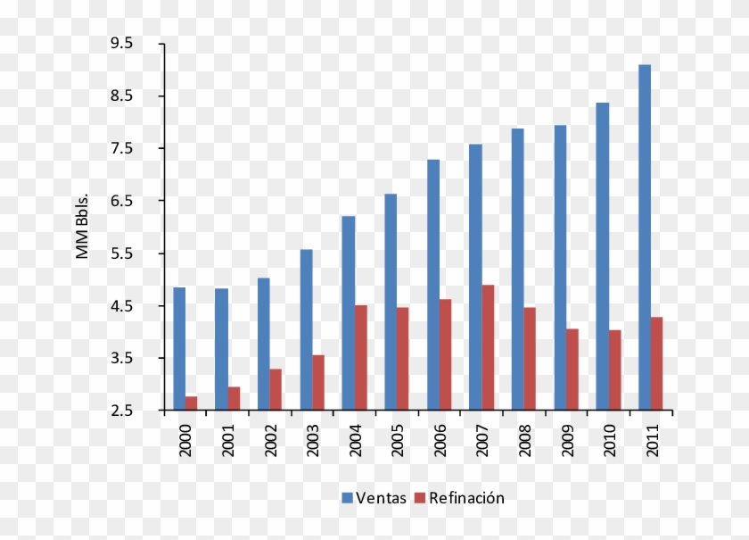 Ventas Internas Y Refinación De Diesel Oil - Obesity And Heart Disease Graph Clipart