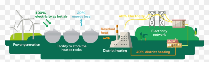 Energilager Forklaring - Energy Production Gif Clipart #5170326