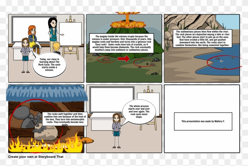 The Rock Cycle - Rock Cycle Start Clipart