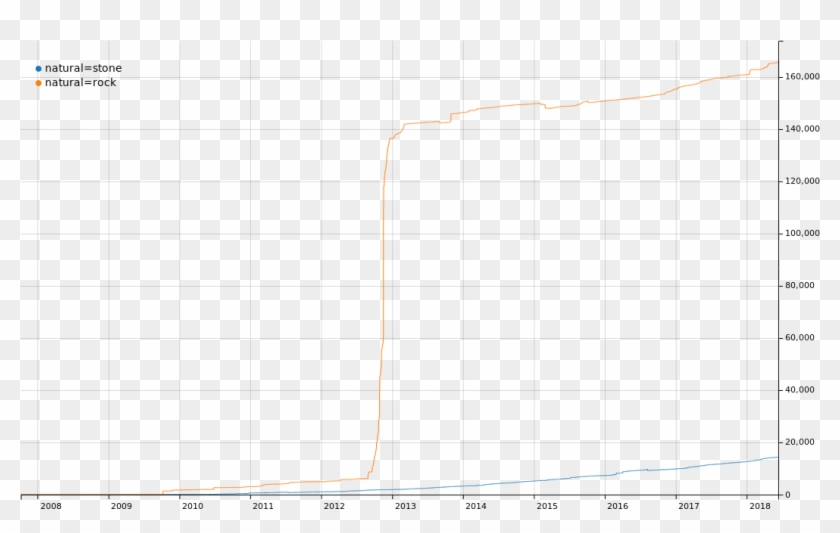 Taghistory - Bitcoin Kurz Clipart