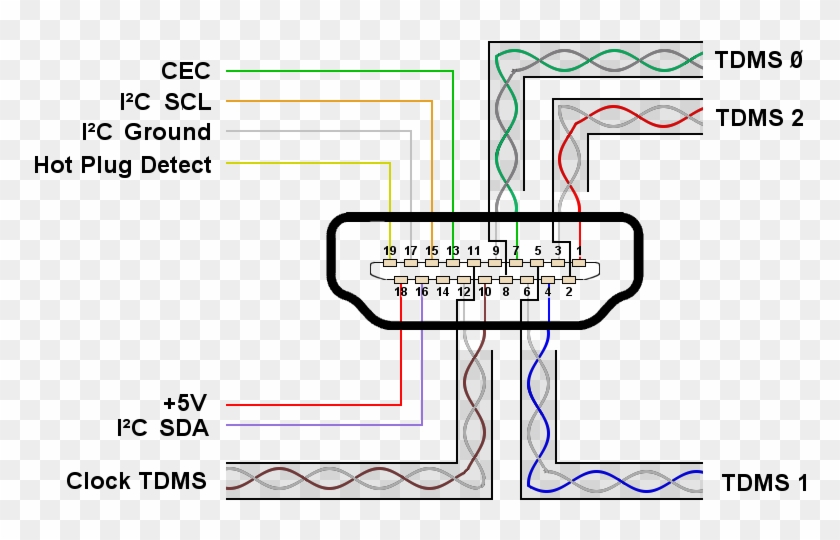 Hdmi Connector Pins1 - Hdmi Pinbelegung Clipart
