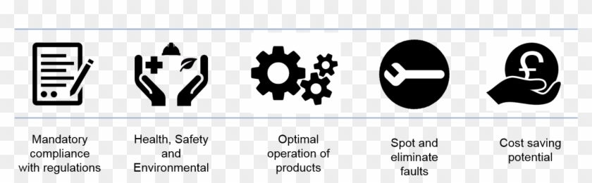 Faulty Equipment Causes Costly Disruptions - Circle Clipart