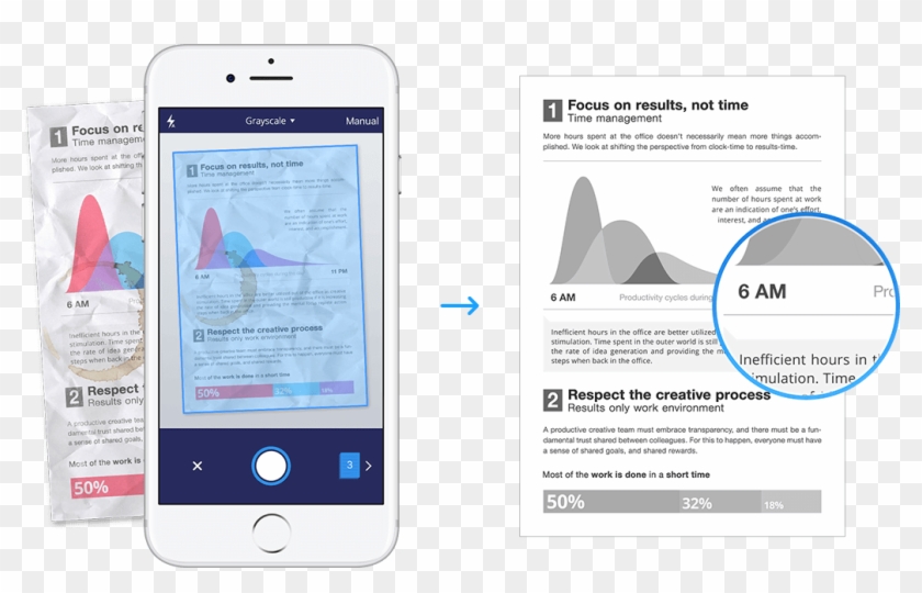 Scanner Pro Uses Built-in Ios Camera To Take Pictures - Iphone Clipart