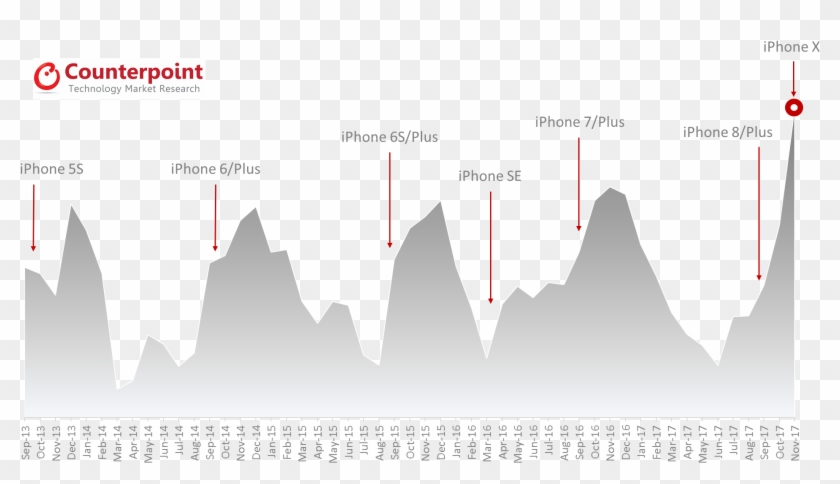 Counterpoint Research- Market Pulse - Darkness Clipart