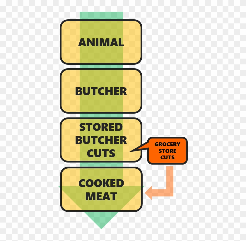 Cooked Meat Png - Ashton Kutcher In Killers Clipart #5175819