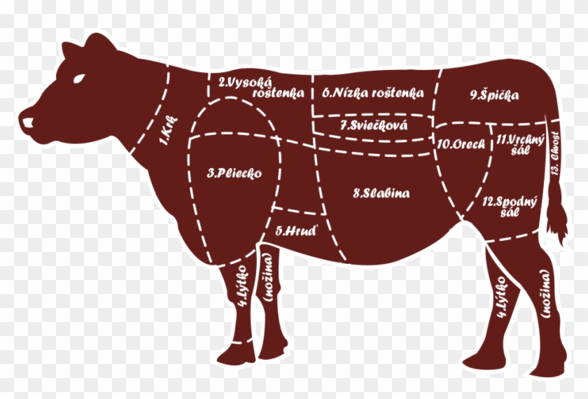 Joint Beef Danubius - Hovädzia Slabina Clipart #5175918