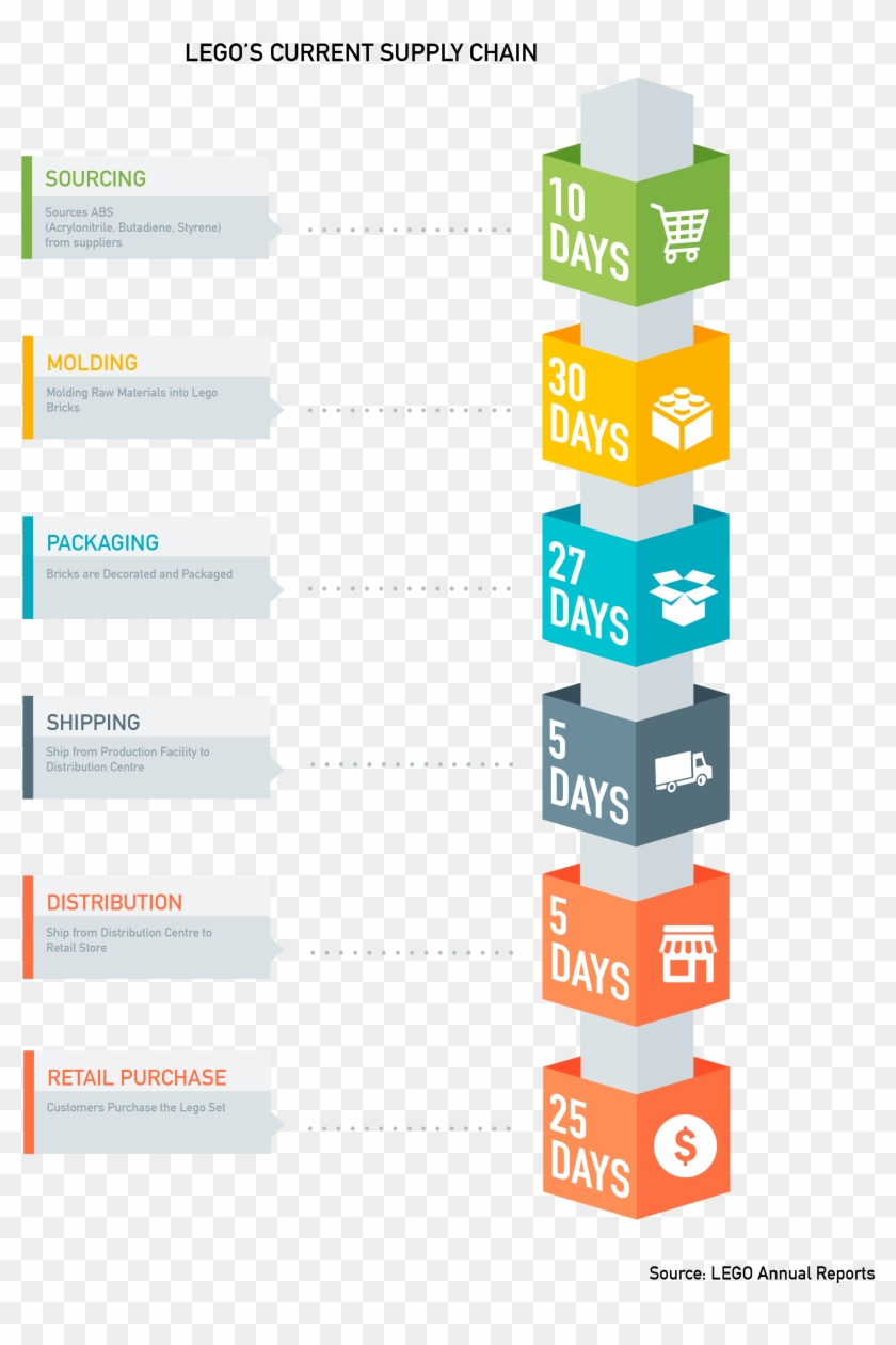 Lego Face Png - Requirements Analysis And Design Definition Clipart
