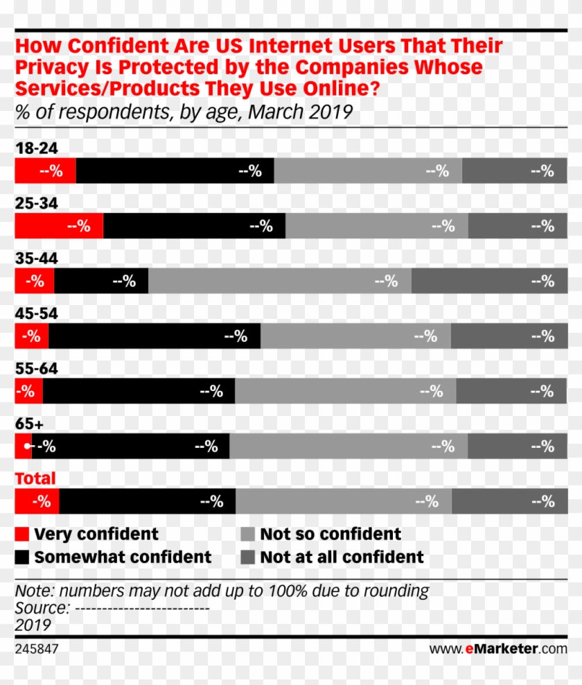 How Confident Are Us Internet Users That Their Privacy - Cord Cutters In Canada Clipart