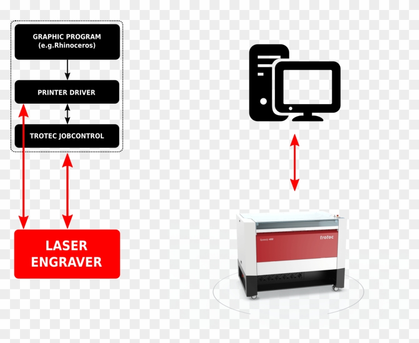 Schematic Diagram Showing The Workflow With A Trotec - Gadget Clipart