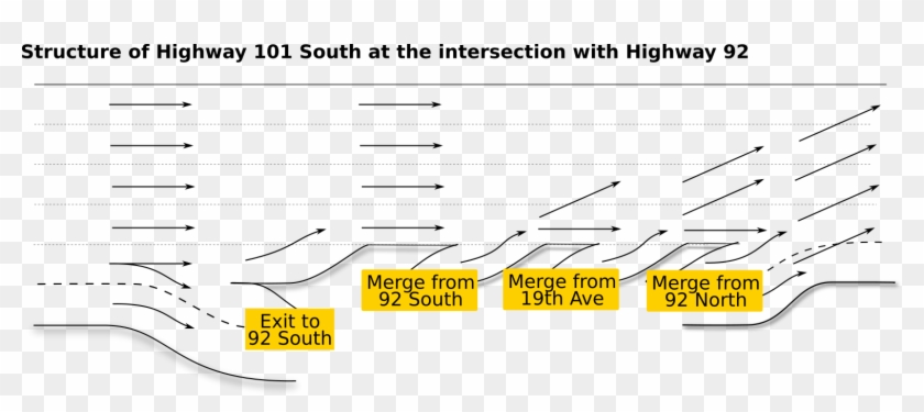The Small Outlet Onto 92 Doesn't Help As Few People - Printing Clipart