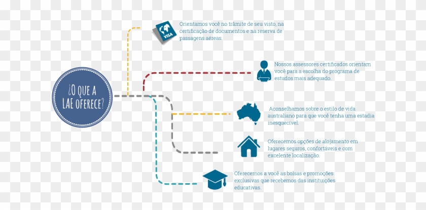 Que Te Ofrece Latino - Map Clipart #5178805