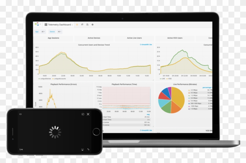 Iphone In Landscape Position With Macbook Pro Mockup - Flat Panel Display Clipart #5179152
