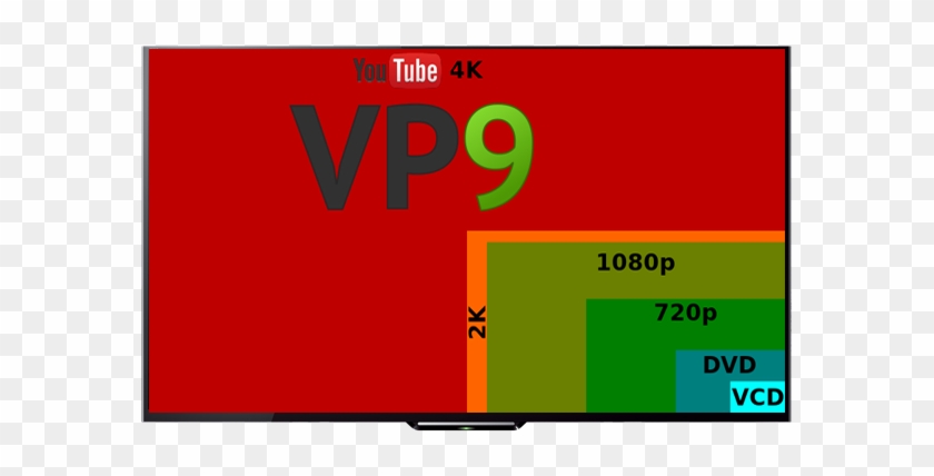Tv - Ytvp9 V10proconnectionbanner - Led-backlit Lcd Display Clipart #5180928